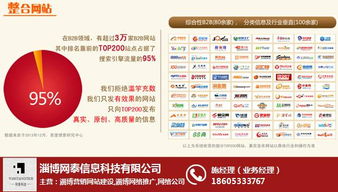 淄博網泰科技 以經驗與高清視覺，驅動企業網絡營銷新增長
